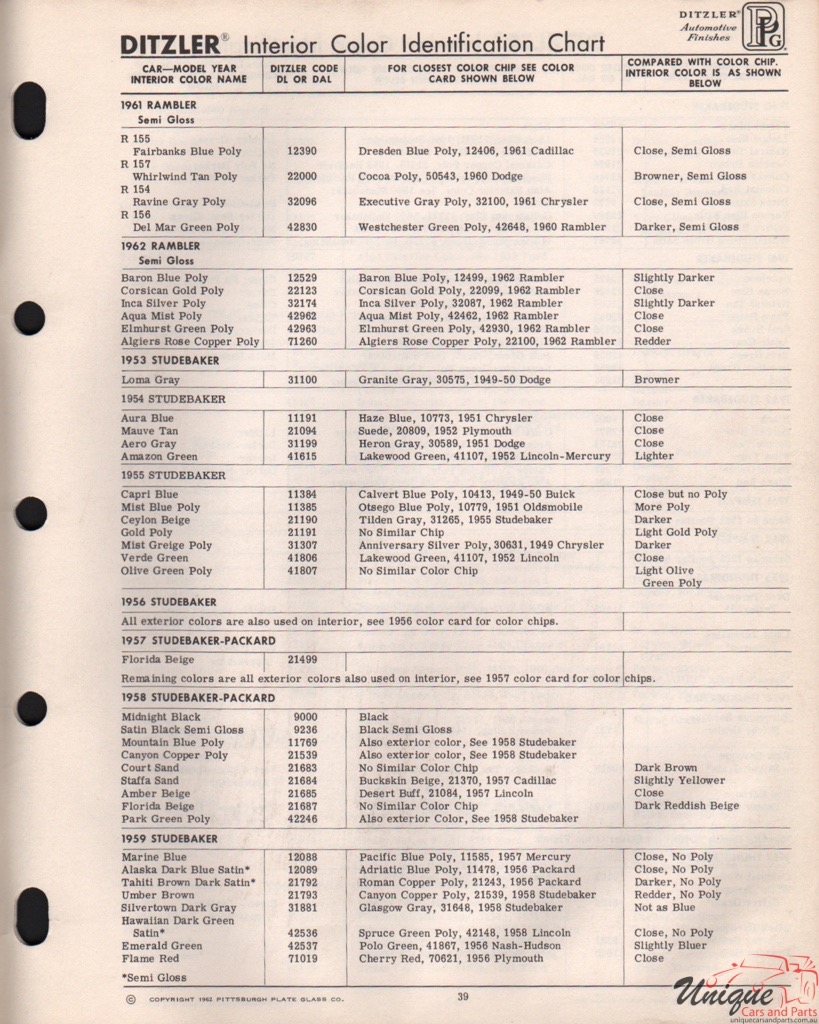 1958 Studebaker Paint Charts PPG 3